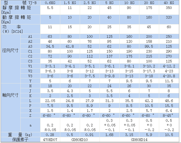 電磁式制動器標(biāo)準(zhǔn)TJ-B型尺寸