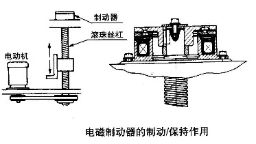 電磁制動器功能之制動保持