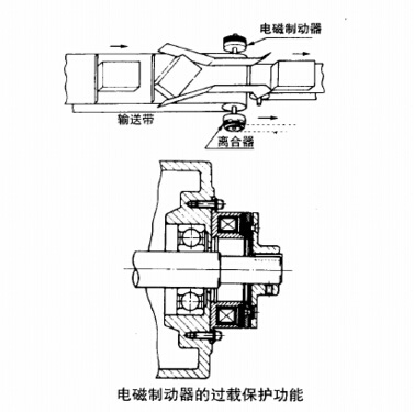 電磁制動器功能之過載荷保護